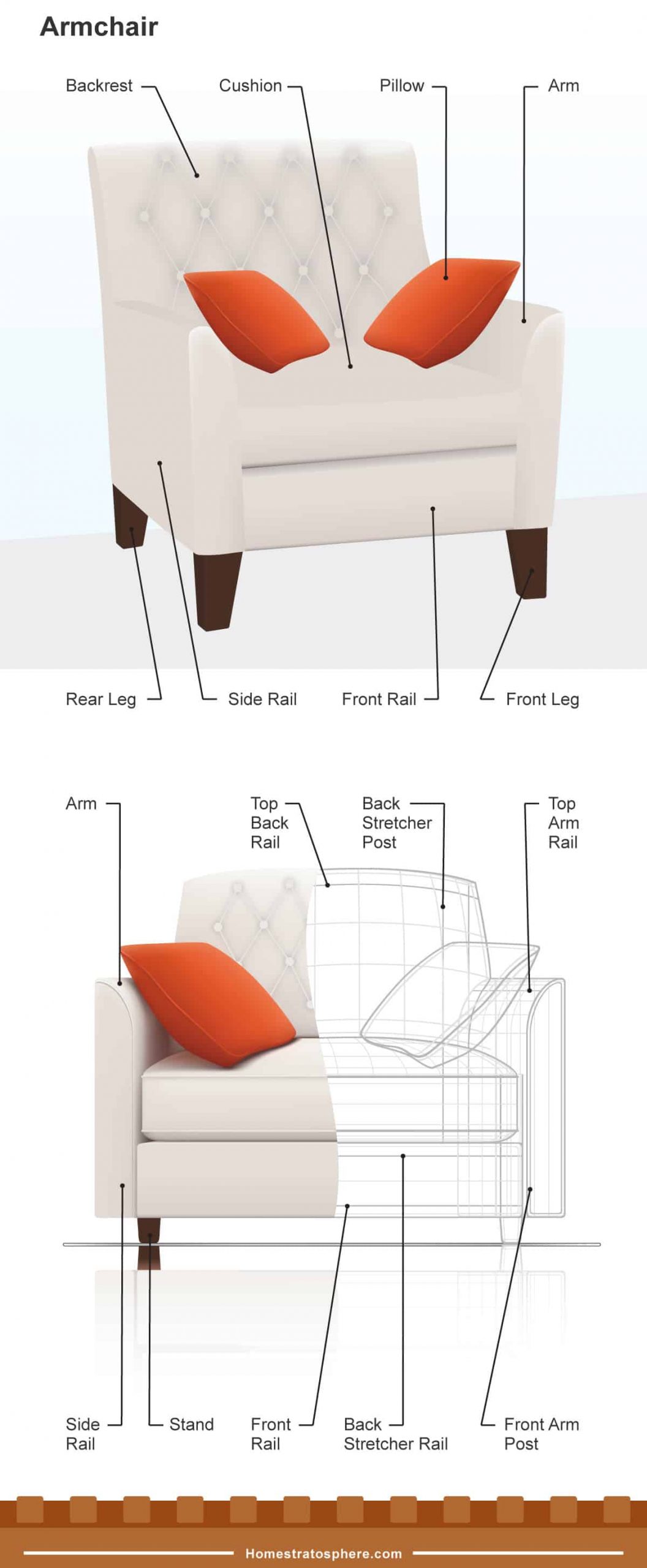 Different Chair Parts You Need to Learn