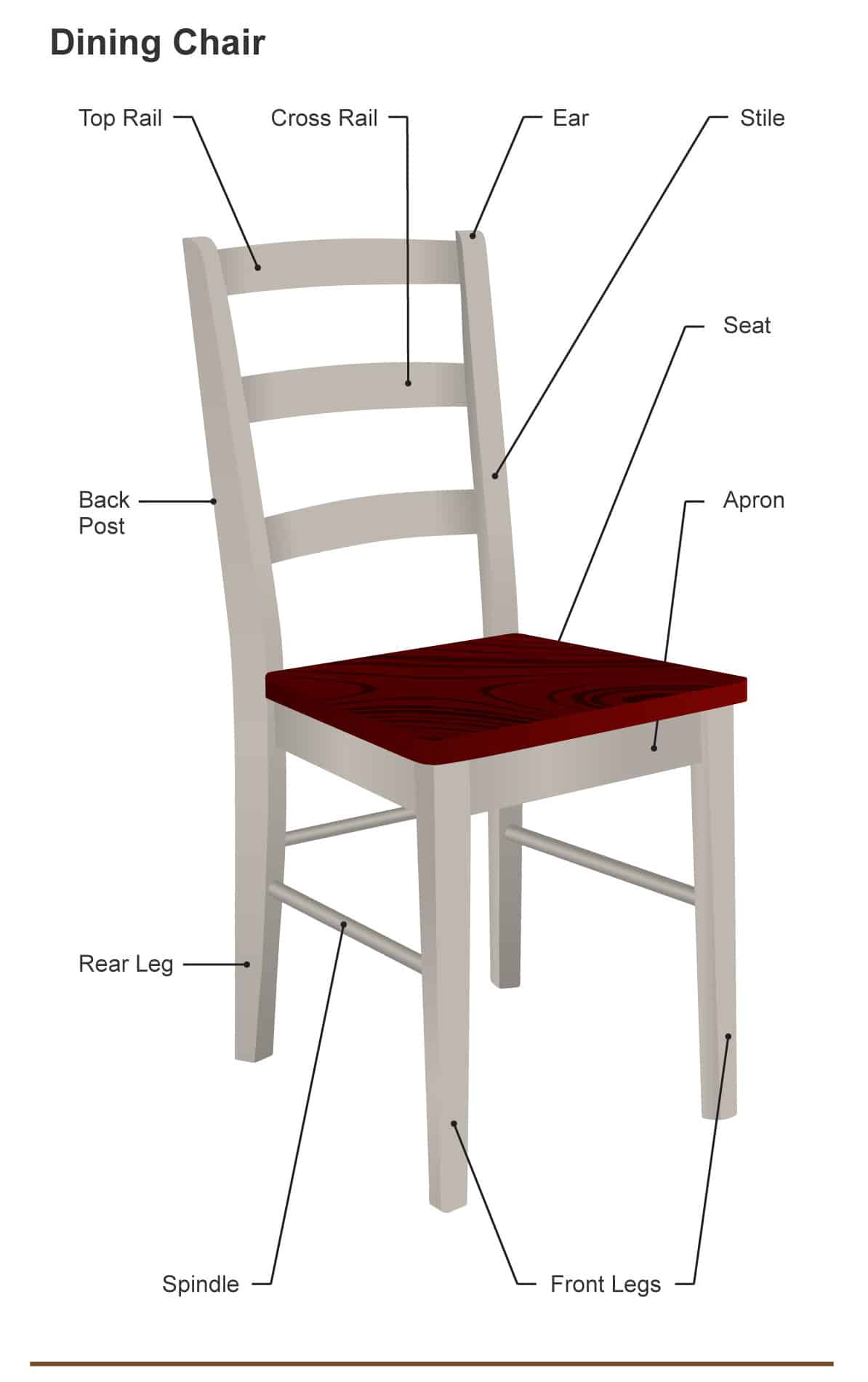 Different Chair Parts You Need to Learn
