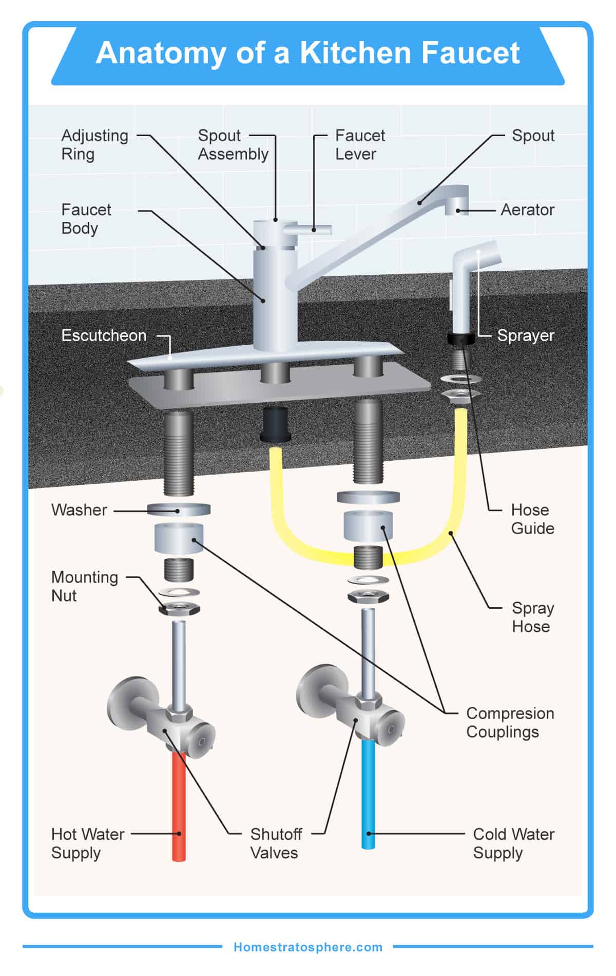 Parts Of A Kitchen Faucet Diagram 